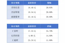 深圳2024年GDP增长5.8%；小鹏汽车广州新总部8月启用丨大湾区财经早参图片