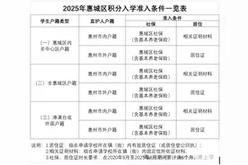 5月6日网上报名！惠城发布公办中小学入学公告图片