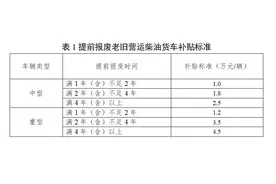 老旧营运货车报废更新最高可补贴14万元！两部门联合发布通知图片