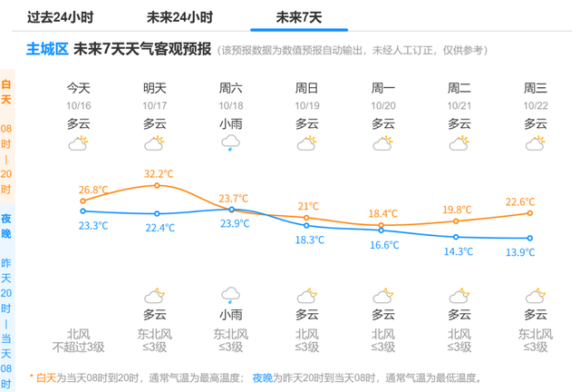 新能源车续航有望翻倍；2025中国最好学科排名出炉；猎户座流星雨将迎来极大；一年染发尽量别超过这个次数