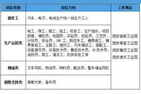 比亚迪招聘！图片