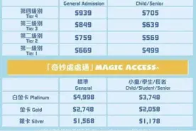 连年亏损！香港迪士尼又要涨价了图片