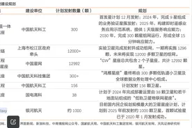 商业航天再迎利好消息，这些概念股涨停图片