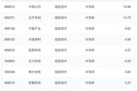 半导体设备ETF（159516）大涨近4%图片