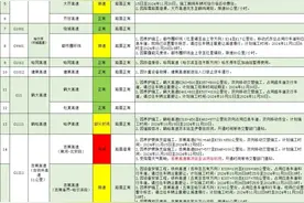 受天气影响，黑龙江省部分高速封闭限行图片