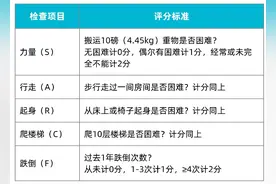 小腿围低于这个数，你就危险了！2个方法帮你预防→图片