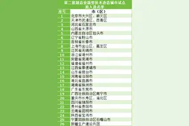 制造业新型技术改造城市最新试点公示！洛阳等26地在列图片