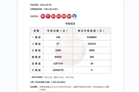 创纪录！贵州28岁小伙中6.8亿巨奖，当事人现身：激动得一晚没睡着，研究过彩票走势图片