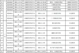 请收藏！2024年全国船员考试最新计划汇总图片