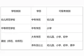 报名有年龄限制吗？北京教师资格考试（笔试）常见问题解答图片