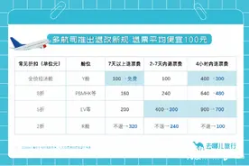 多航司推出退改新规，机票退票平均省100元！图片