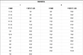 前半生受了不少累，余生你愿意照顾它吗？浙江五只退役警犬待人领养，报名还有2天图片