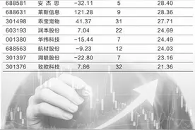 机构看好这27只，高成长次新股图片