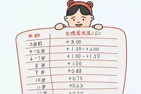 寒假里孩子盯牢电子产品太伤眼，这份预防近视指南请收好图片