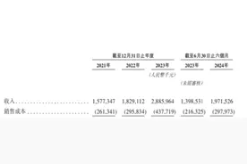 “国货彩妆第一股”来了！毛戈平将于12月10日挂牌上市图片