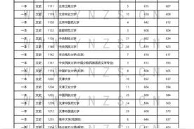 7月24日，清华大学在云南录取3人，中国人民大学录取59人图片