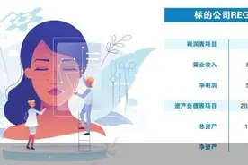 收购韩企 爱美客抢“童颜针”生意图片