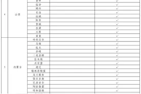 全国13个省份统筹区生育津贴直接发放至个人！河南发放→图片