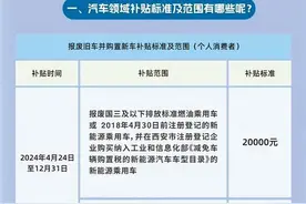 西安：汽车“以旧换新” 最高可获2万元补贴图片