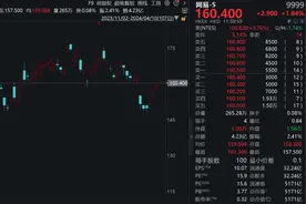 暴雪回归，近20万人预约《魔兽世界》！玩家：账号是否能找回？图片