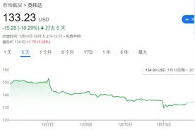 英伟达最新AI芯片机架被曝故障，微软、谷歌、亚马逊削减订单！汇丰下调目标价，郭明錤：出货量或显著低于预期图片
