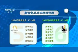 2028年洛杉矶奥运会，乒乓球项目有新变化！图片