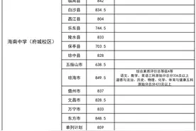 海南中学、海师附中、国兴中学……海南中招第一批部分投档分数线出炉图片