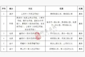 青岛这些村庄土地拟被征收！快看有你们村吗？图片