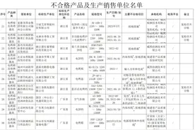 市场监管总局抽查电烤箱及烘烤器具，10批次产品不合格图片