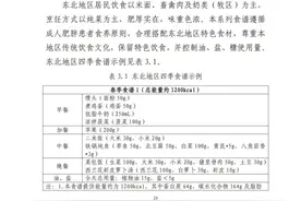 国家出手教你减肥了，文内食谱可照着吃！图片