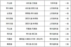 扩散 | 天津市区这些道路和桥下停车收费！图片