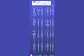 哭着道歉的李佳琦，真的年入18亿？图片