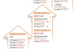 楼市出现积极变化图片