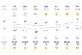 安全提示 | 雪后路面易结冰，安全出行“必修课” →图片