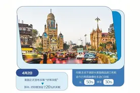 美加征关税增大印度经济下行压力图片