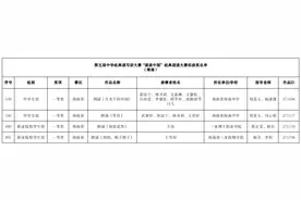海南4件作品拟获第五届中华经典诵写讲大赛“诵读中国”一等奖图片