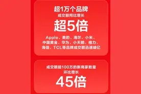 “618”战火正酣：“新玩家”强势入局，中腰部主播及店播崛起图片