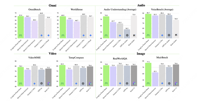 美团王兴狂卷大模型！开源561B“全能”龙猫模型，上线首款AI通用助手App