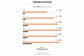 研报 | “爆款综艺制造机”，芒果TV赚钱吗？图片