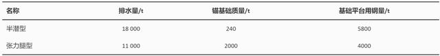 深远海浮式风电技术发展研究丨中国工程科学
