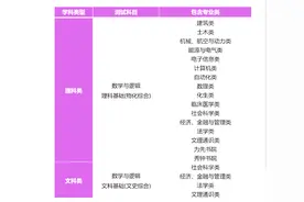 清华北大发布2024专项招生计划图片