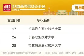 2025软科中国高职院校排名发布，吉林省26所院校上榜！图片