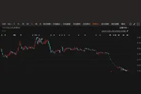 突发！000627，拟主动退市！图片
