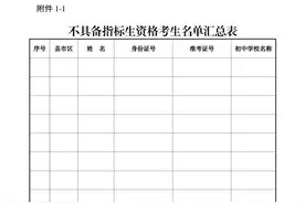 重磅！郴州市2024年高中招生办法公布图片