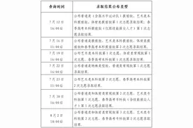 2025高考｜提前批第2次志愿录取结果明日11：00后可查！图片