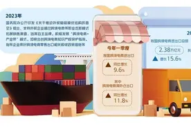 跨境电商成拉动外贸新动能图片