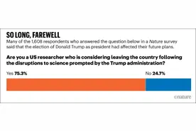 《自然》杂志：民调显示，超75%在美科研人员考虑离开美国图片