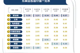 东南亚旅行负面事件频出，安全基本盘瓦解？图片