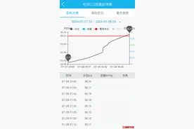 湘江长沙站水位超警！预计水位仍将持续上升图片