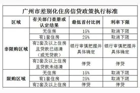 滚动｜首套房利率最低至3.3%！广州各家银行不断下调房贷利率图片